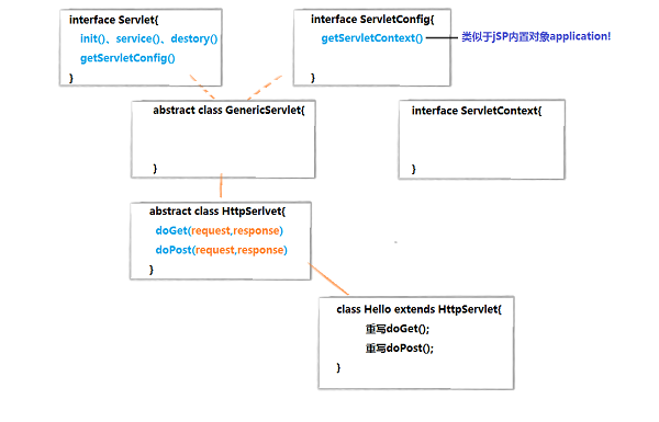 java servlet工作原理是什么？servlet结构详解