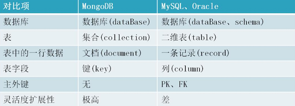 mongodb教程